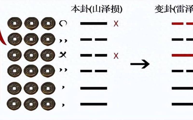 六爻兄弟爻应事技巧（六爻的几种预测方法）