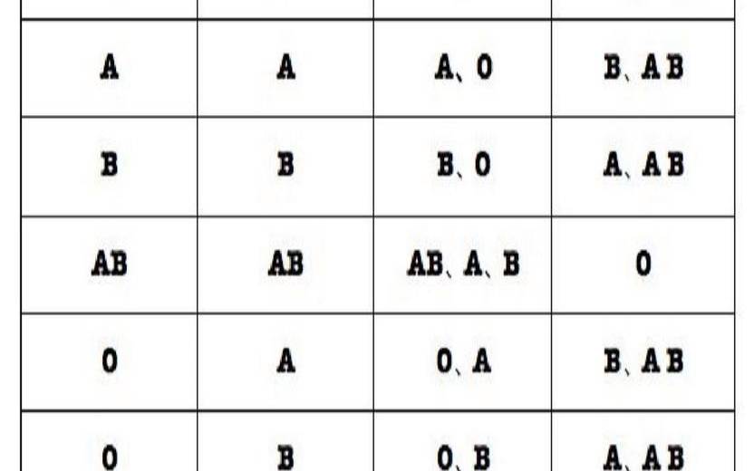生肖龙血型分析图（血型表血型配对表）