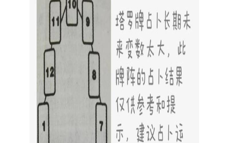 塔罗牌阵时间（塔罗牌测运势的牌阵）
