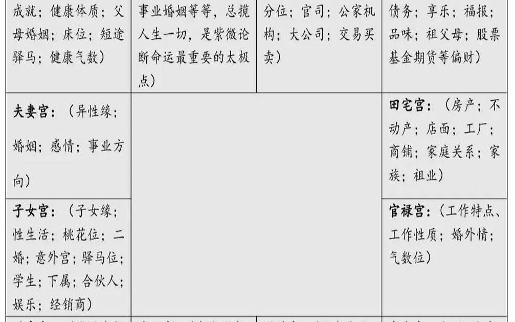 紫微命格是什么意思（紫微斗数绝处逢生格）