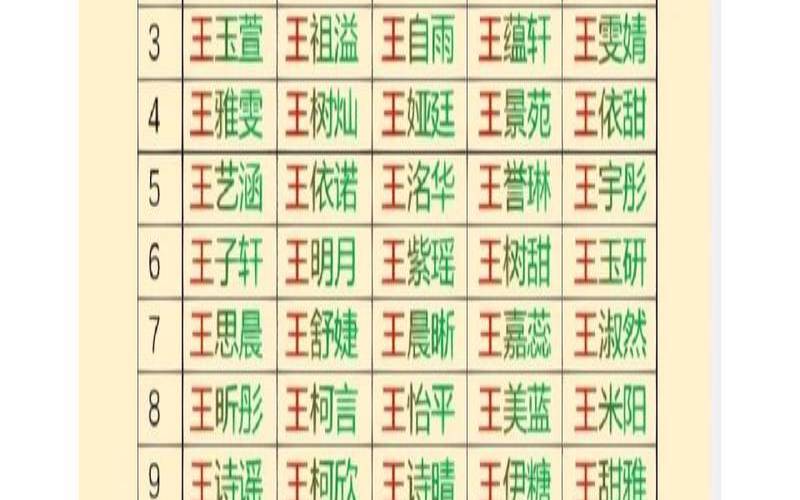 正月初三出生的女孩名字（正月出生的女孩子起名）