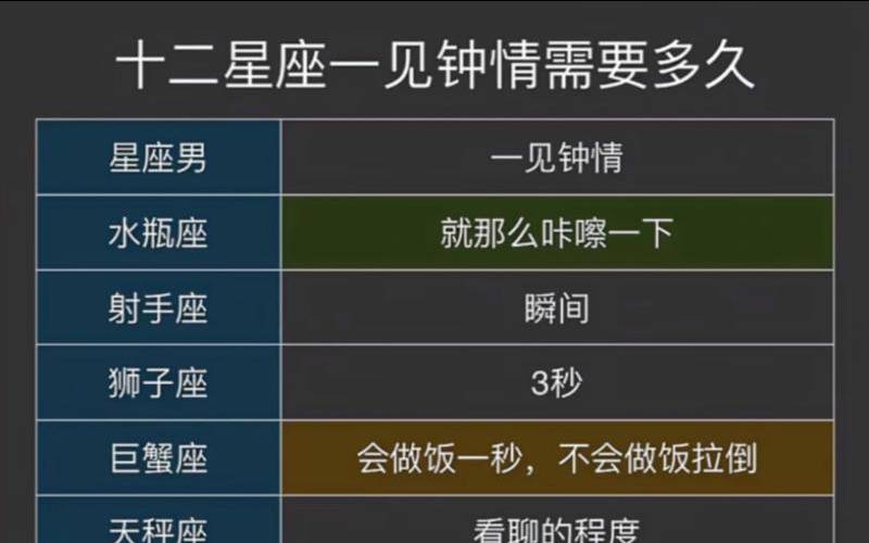 12星座对谁一见钟情（一见钟情会喜欢多久）