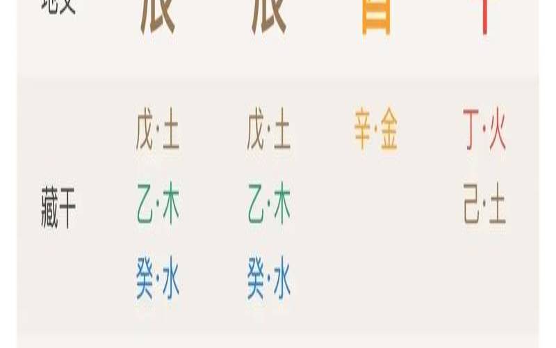 男命日坐偏财怎么化解（女命有正官和七杀看夫）