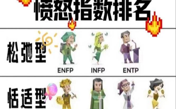 测试生气指数（如何判断自己有没有生气）
