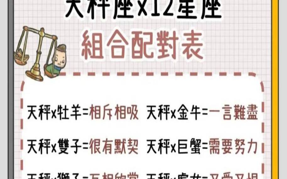 天秤和射手配对指数是多少（天秤座和什么星座不合）