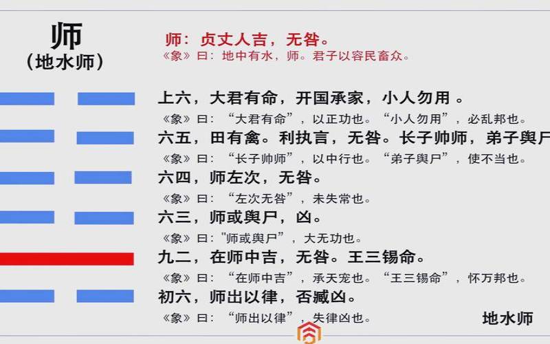 周易地水师卦详解（地水师卦可以预测什么）