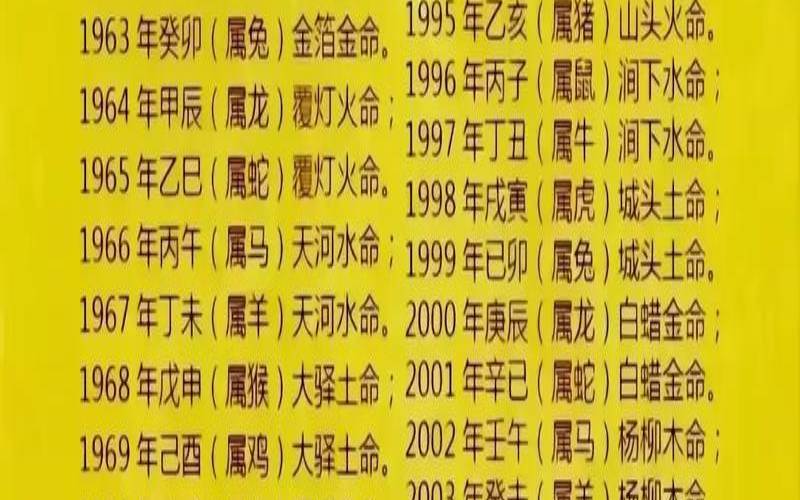 86年属虎女二婚会过得好吗（炉中火海中金夫妻好吗）