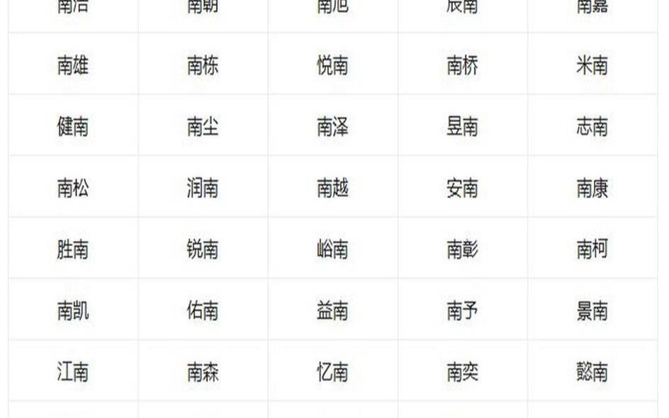属鼠的名字能带三点水吗（属鼠人用什么字取名最好）