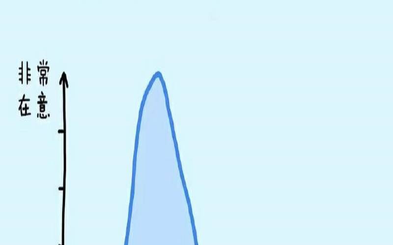 测你在意别人的看法吗（测我喜欢的人喜欢我吗）