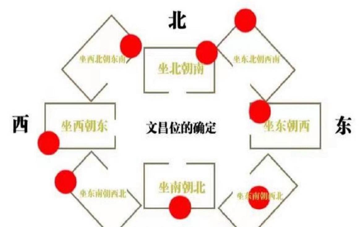 书房书桌摆放风水讲究（书房书桌如何摆放风水）