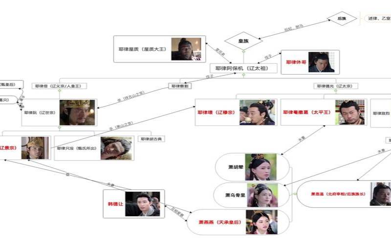 人物测试（燕云台谁是男一号）