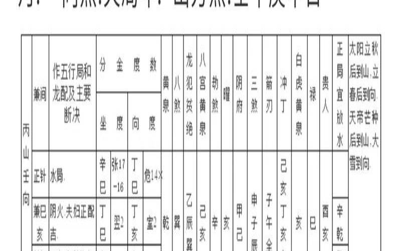 八字算命算健康2020年（经典算命八字终身运程详批）