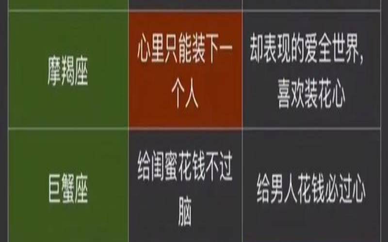 教你从生活习惯看十二星座是否单身（十二星座谁是单身）