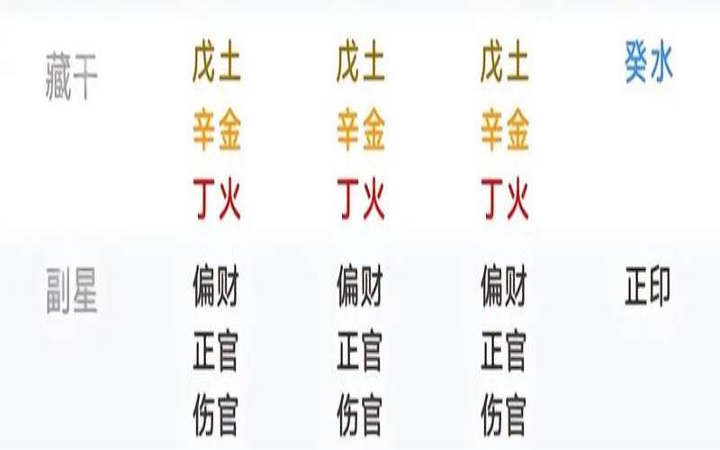 华盖指代什么运气（有两个华盖好不好）