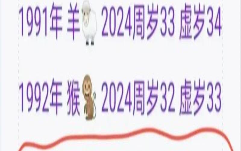 31岁是哪年出生的属啥的（31岁哪年出生属什么生肖）