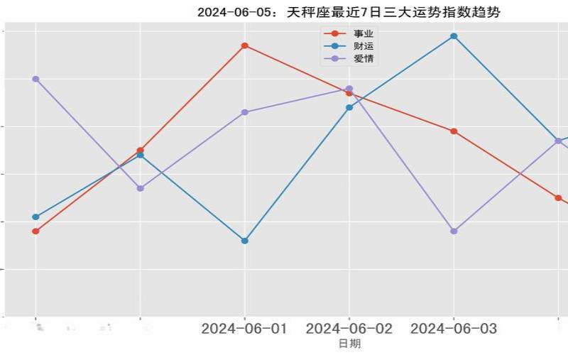 天秤座和天秤座匹配指数（天秤座今日运势）