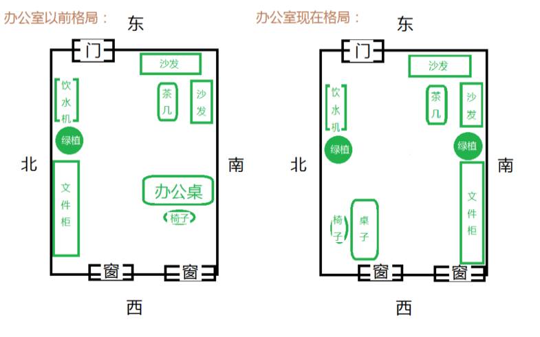 办公室的八个方位（办公室风水布局图）
