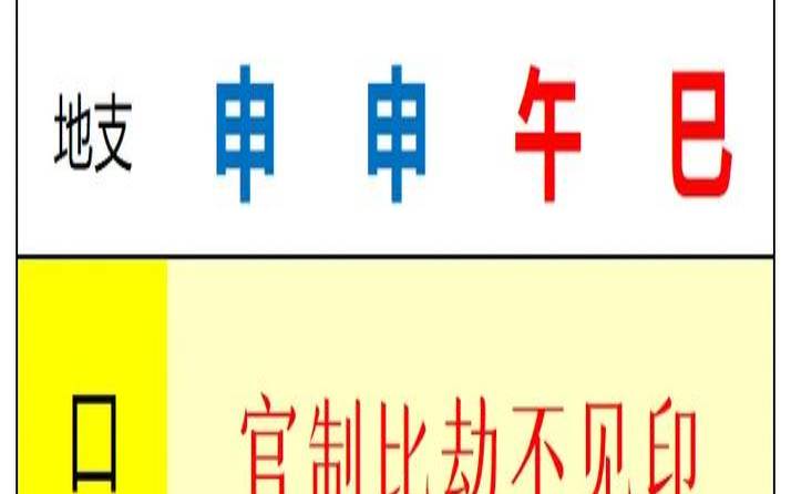 八字命理怎么选择职业（真正的上等八字）