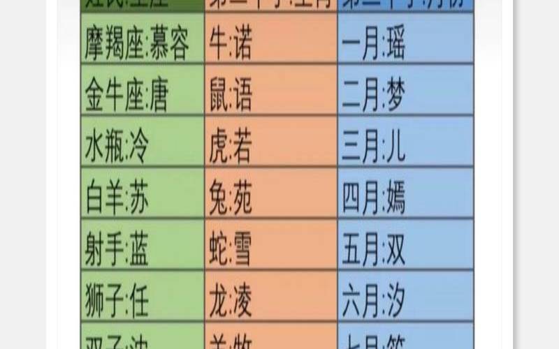 丁火是什么星座（十二星座前世名字）