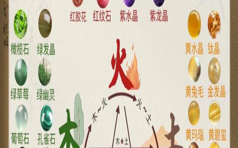 五行缺火用什么水晶（五行属火适合带什么水晶）