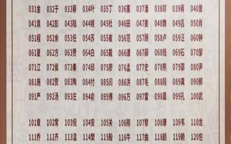 2o21年百家姓排名（百家姓的排名顺序由来）