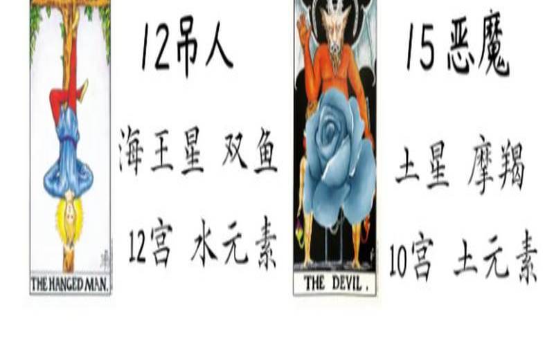 塔罗牌数字19对应（塔罗牌8号牌什么意思）
