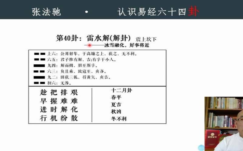 雷水解卦详解吉凶（雷水解卦国易堂详解）