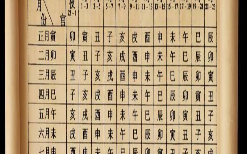 紫微命宫主星查询表（命宫无主星的好命格）