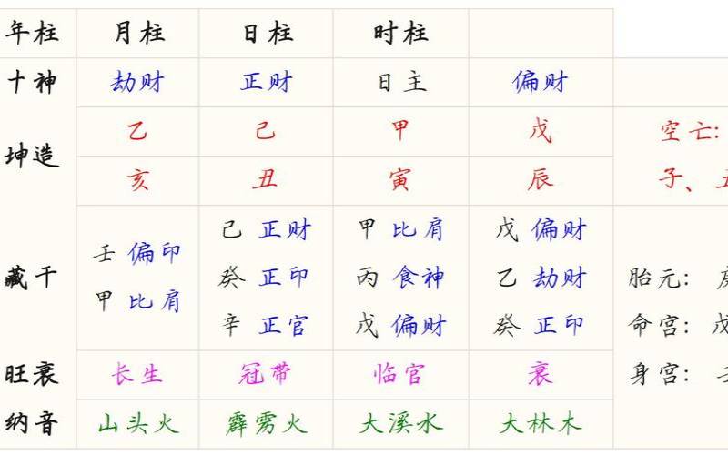 八字如何看一个人的婚姻（八字算命婚姻免费测试）