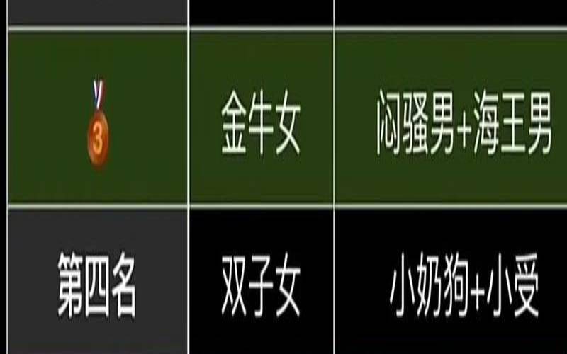 2022年遇到真爱的星座（12星座男想保护哪个星座女）