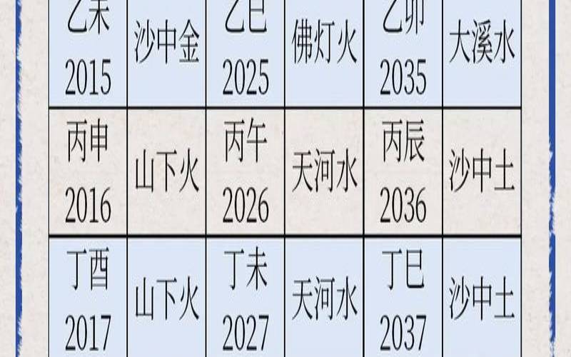 己酉年属于五行属什么（己酉纳音五行）
