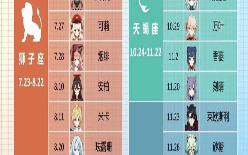 2月25日是什么星座的生日（8月17日是什么星座）