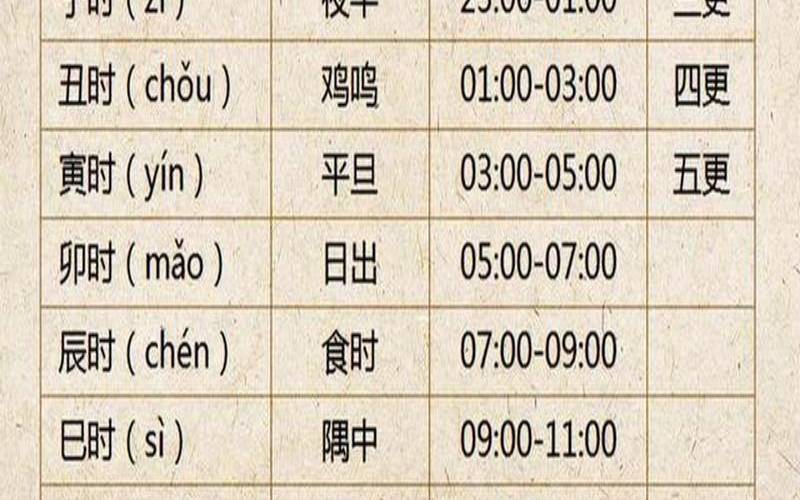 十二时辰寅时卯时养生（卯时养生要点）