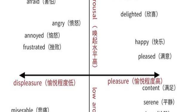 测试你的情绪稳定吗（情绪识别能力测试）