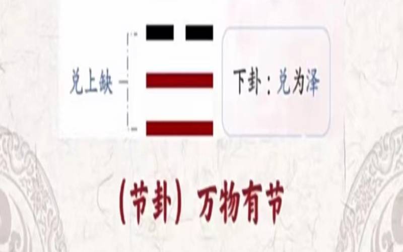 易经水泽节卦详解感情事业财运（水泽节卦详解感情结果）