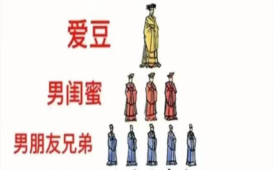 测试你在朋友心中的地位（什么样才算真正的闺蜜）