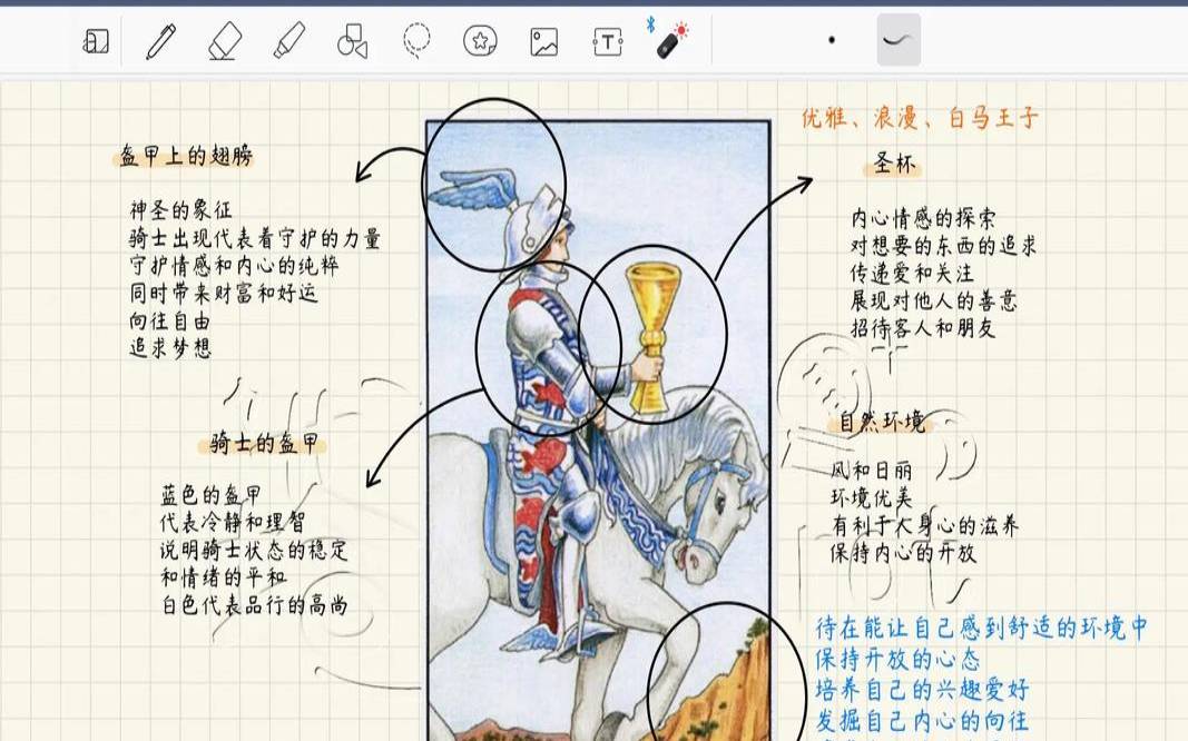 正位的圣杯骑士感情（权杖骑士逆位的感情解析）