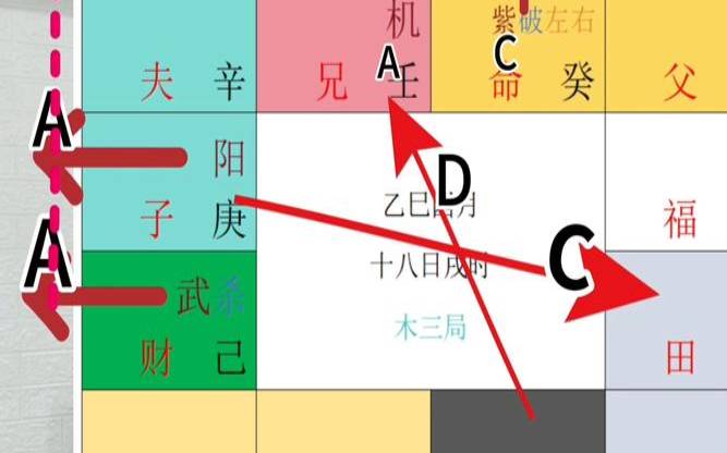 紫薇四化飞星在线排盘（紫微斗数四化怎么解盘）