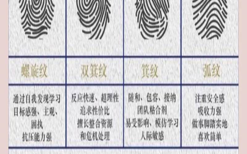 指纹测试准吗（指纹测天赋靠谱吗）
