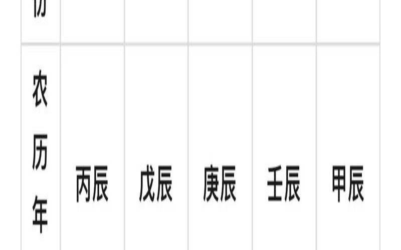 2020年太岁生肖一览表（犯太岁是什么意思）