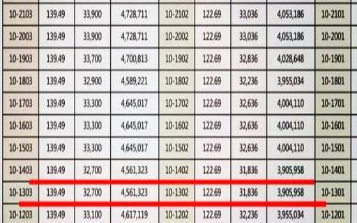 数字3913吉凶（数字13吉利吗）