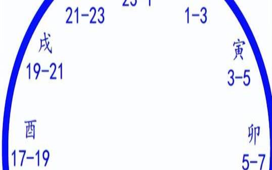 四时八刻择日（每个时辰八刻详解）