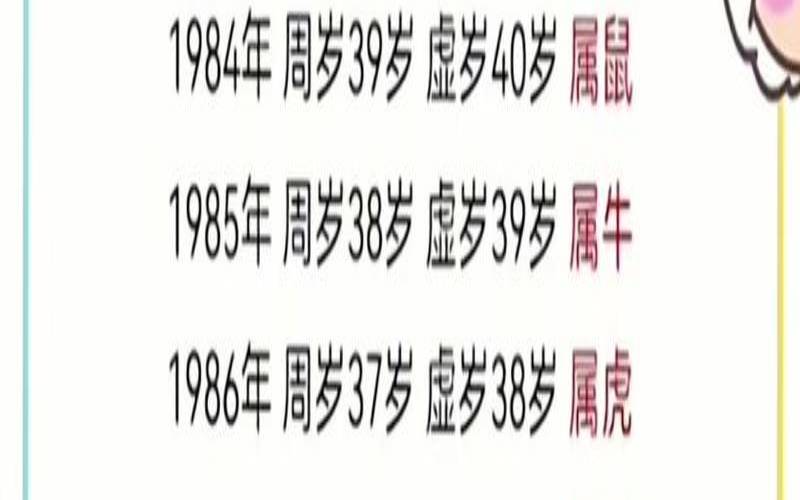 属虎1962年今年多大（1962年生的今年多少岁）