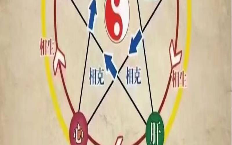 五行大运怎么看（五行看应疾病和调理）