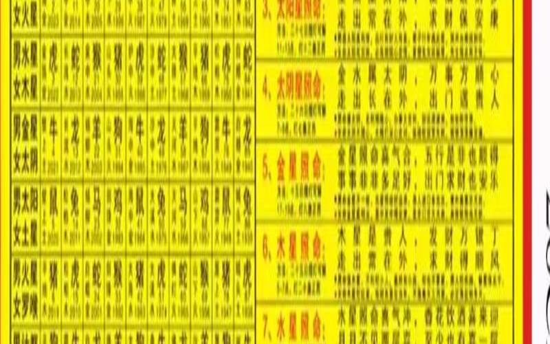 抽签的数字代表什么（一行文字24猜一生肖）