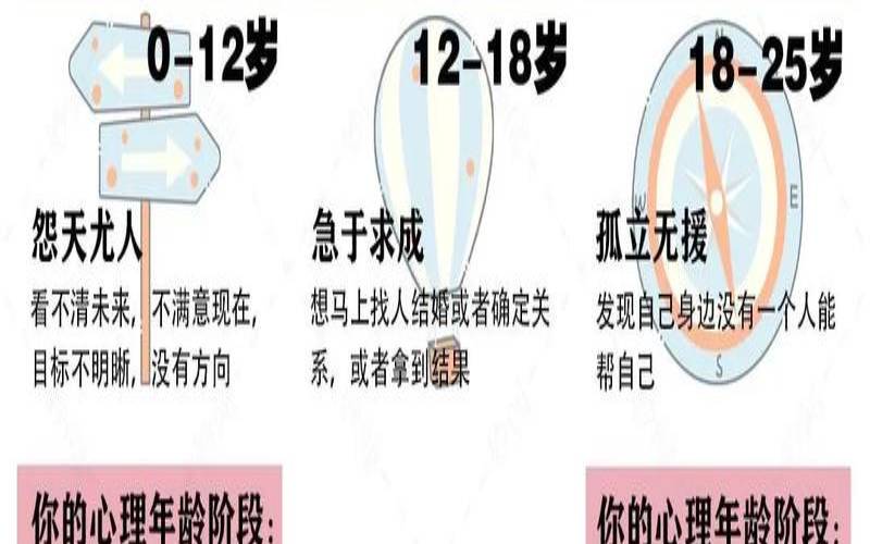 测试心理年龄视频（心理年龄小说明了什么）