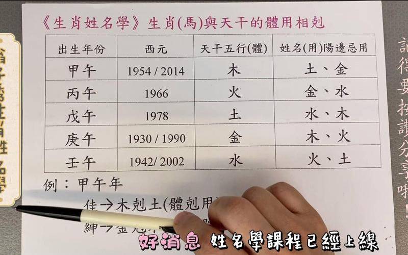 生肖姓名学之属马篇（属马生肖详情）