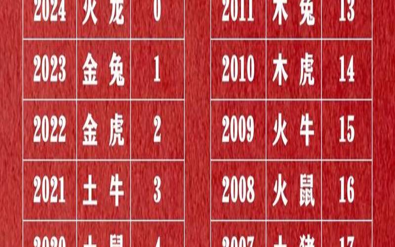 今年用生肖年怎么表示（12生肖与年份对照表）