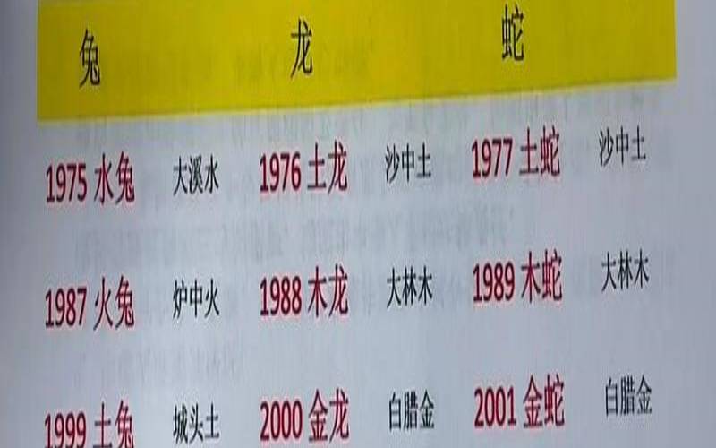 2018生肖对照表图（十二生肖大全套）