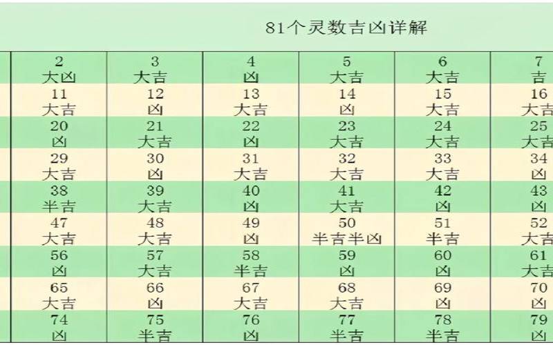 81画吉凶最简单解释（81画姓名吉凶大全）